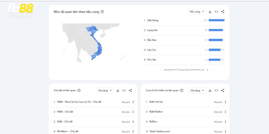 Độ phổ biến Fb88 trải rộng ở nhiều tỉnh thành
